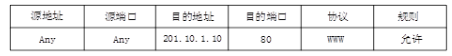 初级网络管理员,章节练习,初级网络管理员真题卷