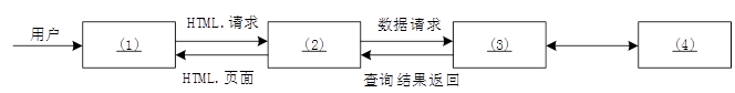 初级网络管理员,章节练习,初级网络管理员真题卷