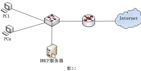 初级网络管理员,章节练习,初级网络管理员真题卷