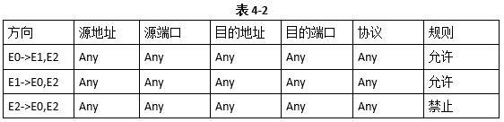 初级网络管理员,章节练习,初级网络管理员真题卷