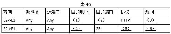 初级网络管理员,章节练习,初级网络管理员真题卷