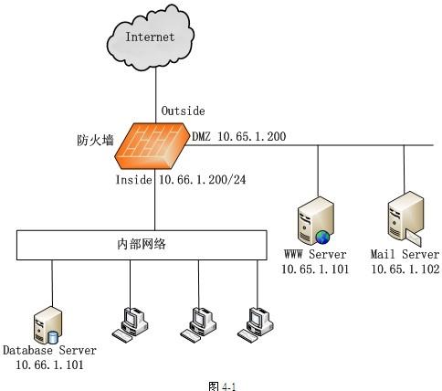 初级网络管理员,章节练习,初级网络管理员真题卷