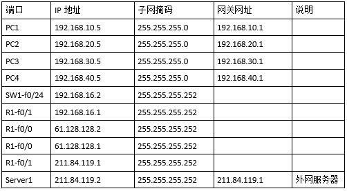 初级网络管理员,章节练习,初级网络管理员真题卷