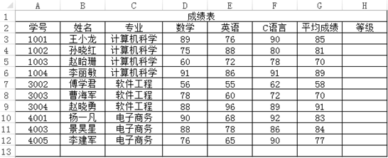 初级网络管理员,历年真题,2014年上半年（上午）《网络管理员》真题