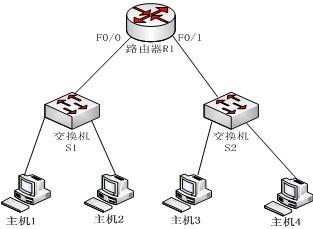 初级网络管理员,历年真题,2013年上半年（上午）《网络管理员》真题