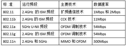 初级网络管理员,历年真题,2013年上半年(上午)《网络管理员》真题 初级网络管理员,历年真题,2013年上半年(上午)《网络管理员》真题