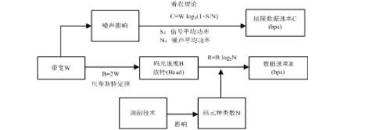 初级网络管理员,历年真题,2009年下半年（上午）《网络管理员》真题