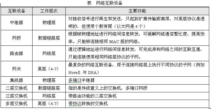 初级网络管理员,历年真题,2009年下半年（上午）《网络管理员》真题