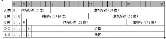 初级网络管理员,历年真题,2009年下半年（上午）《网络管理员》真题