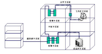 初级网络管理员,历年真题,2009年下半年（上午）《网络管理员》真题