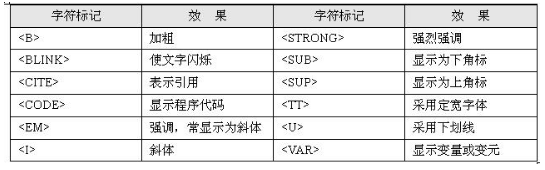 初级网络管理员,历年真题,2009年下半年（上午）《网络管理员》真题