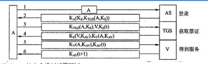 初级网络管理员,历年真题,2009年下半年（上午）《网络管理员》真题