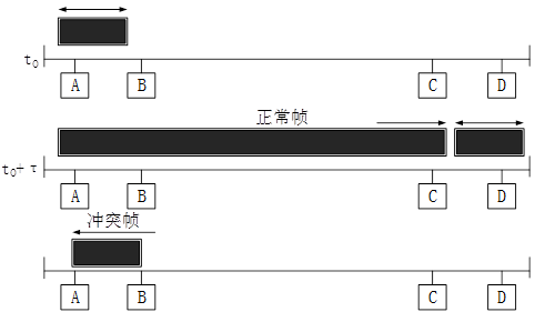 初级网络管理员,历年真题,2010年下半年（上午）《网络管理员》真题