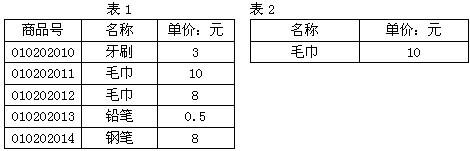 初级网络管理员,历年真题,2005年下半年（上午）《网络管理员》真题