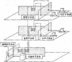 初级网络管理员,历年真题,2005年下半年（上午）《网络管理员》真题