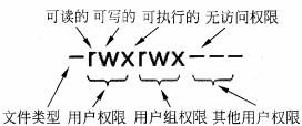 初级网络管理员,历年真题,2005年下半年（上午）《网络管理员》真题