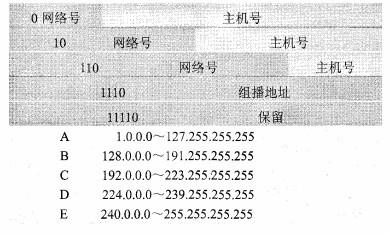 初级网络管理员,历年真题,2005年下半年（上午）《网络管理员》真题