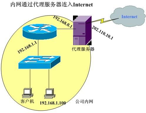 初级网络管理员,历年真题,2005年下半年（上午）《网络管理员》真题