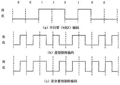 初级网络管理员,历年真题,2006年上半年（上午）《网络管理员》真题