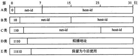 初级网络管理员,历年真题,2006年上半年（上午）《网络管理员》真题