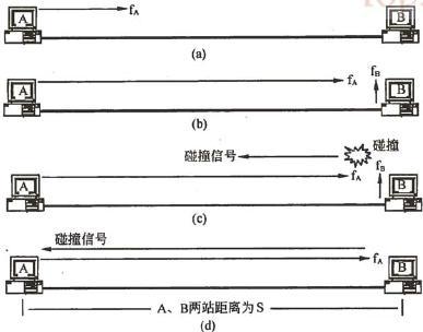 初级网络管理员,历年真题,2006年上半年（上午）《网络管理员》真题