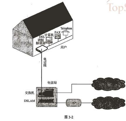 初级网络管理员,历年真题,2006年下半年（上午）《网络管理员》真题