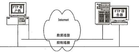初级网络管理员,历年真题,2006年下半年（上午）《网络管理员》真题