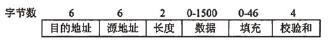 初级网络管理员,历年真题,2006年下半年（上午）《网络管理员》真题