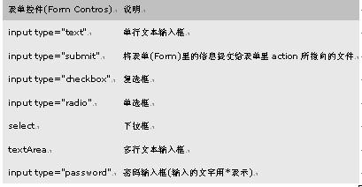 初级网络管理员,历年真题,2007年下半年（上午）《网络管理员》真题