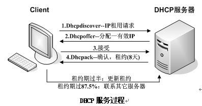 初级网络管理员,历年真题,2008年上半年（上午）《网络管理员》真题