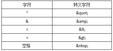 初级网络管理员,历年真题,2008年上半年（上午）《网络管理员》真题