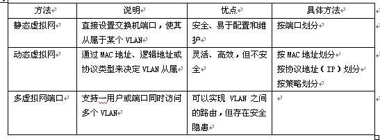 初级网络管理员,历年真题,2008年上半年（上午）《网络管理员》真题