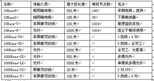 初级网络管理员,历年真题,2008年上半年（上午）《网络管理员》真题