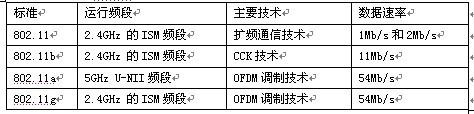 初级网络管理员,历年真题,2008年上半年（上午）《网络管理员》真题
