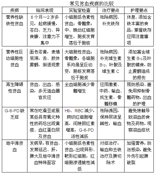 儿科护理主管护师,押题密卷,2022年护理学儿科中级专业知识押题密卷1