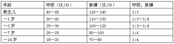 儿科护理主管护师,押题密卷,2022年护理学儿科中级专业实践能力押题密卷4