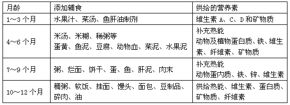 儿科护理主管护师,押题密卷,2022年护理学儿科中级专业实践能力押题密卷3