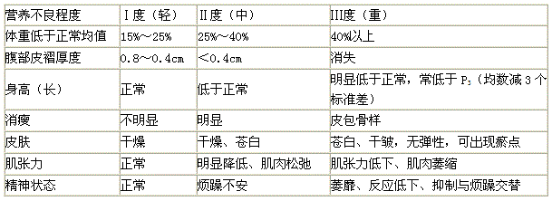 儿科护理主管护师,押题密卷,2022年护理学儿科中级专业实践能力押题密卷3