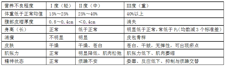 儿科护理主管护师,押题密卷,2022年护理学儿科中级专业实践能力押题密卷3