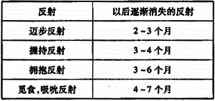 社区护理主管护师,押题密卷,2022年社区护理学中级基础知识押题密卷1