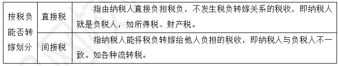 中级经济师经济基础知识,历年真题,2018年中级经济师《经济基础知识》真题（11月3日下午）