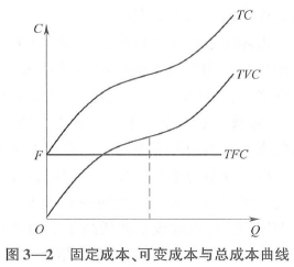 中级经济师经济基础知识,高分通关卷,2021年中级经济师考试《经济基础知识》高分通关卷2