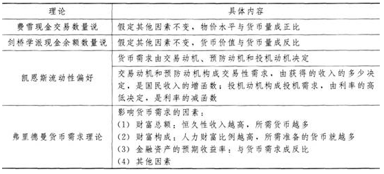 中级经济师经济基础知识,模拟考试,2021年中级经济师考试《经济基础知识》模拟试卷4