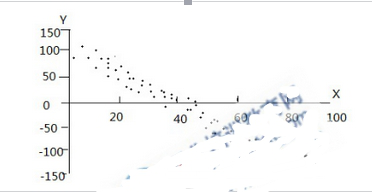 中级经济师经济基础知识,真题专项训练,第二十四章描述统计