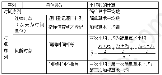 中级经济师经济基础知识,真题专项训练,第二十七章时间序列分析