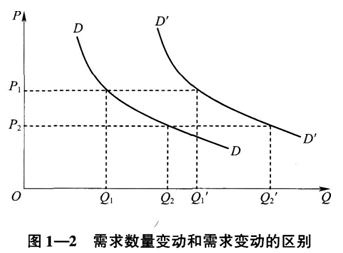 中级经济师经济基础知识,章节练习,中级经济师基础知识2