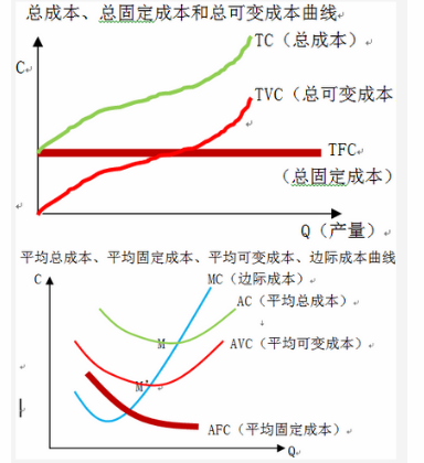 中级经济师经济基础知识,章节练习,基础复习,第三章生产及成本理论