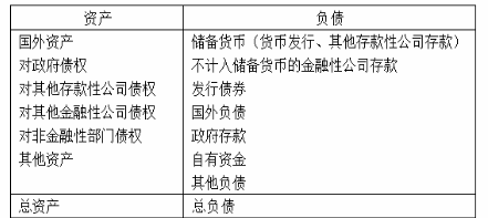 中级经济师经济基础知识,章节练习,基础复习,第十九章中央银行与货币政策