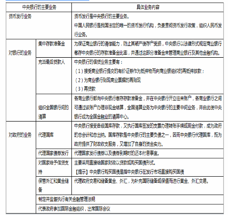 中级经济师经济基础知识,章节练习,基础复习,第十九章中央银行与货币政策