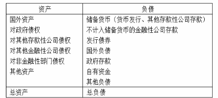 中级经济师经济基础知识,章节练习,基础复习,第十九章中央银行与货币政策